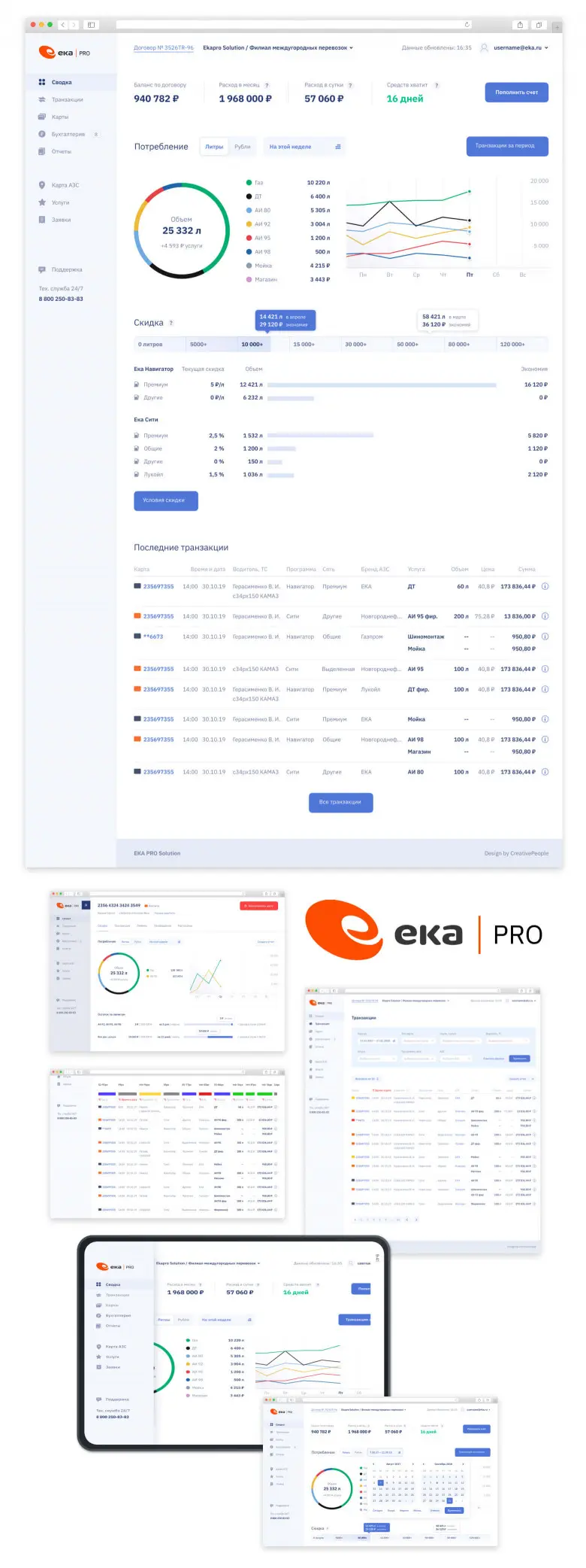 Разработка B2B личного кабинета для топливной компании «ЕКА-Процессинг»